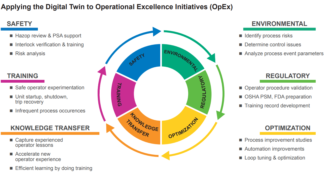 Unlocking Operational Excellence with Emerson Digital Twin