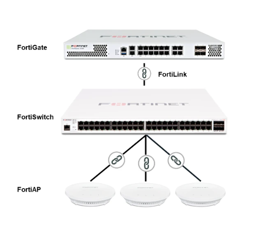 Achieving Seamless and Secure Networking
