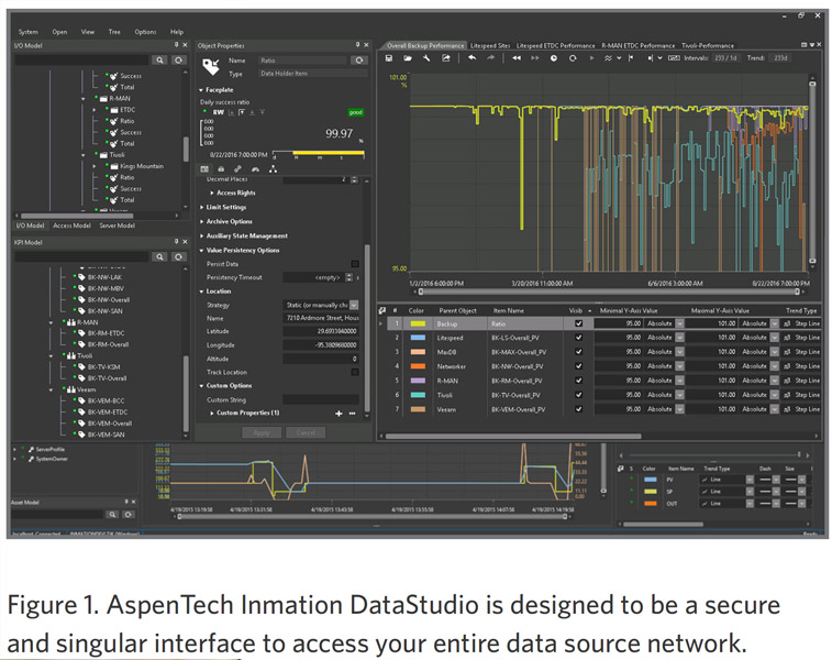 Your Gateway to Real-Time Insights 