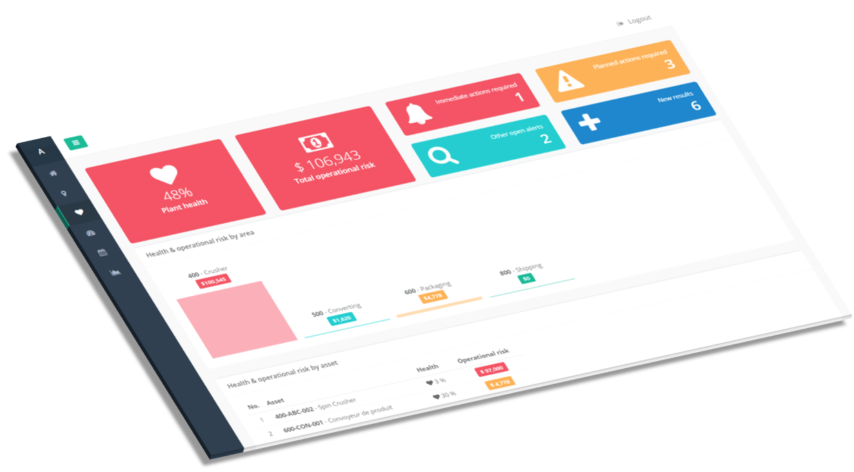 Alignez vos objectifs stratégiques et vos actions en fiabilité pour réaliser des économies à court, moyen et long terme.