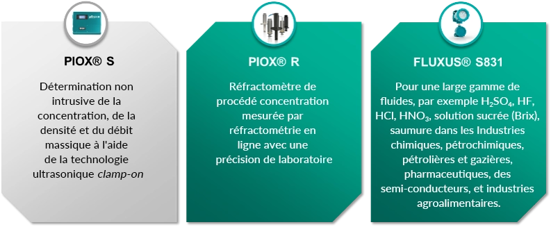ANALYSEURS DE PROCÉDÉS
