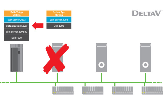 Mining environments are known for their corrosive environments.  Mining environments are known for their corrosive environments.