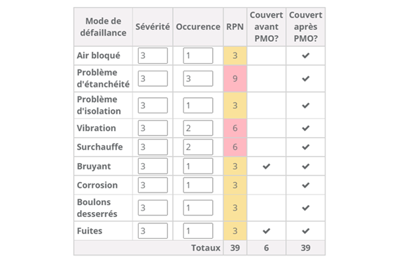 FMEA for a motor in Spartakus FMEA for a motor in Spartakus